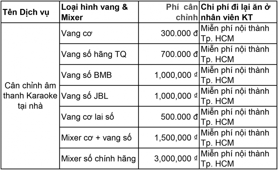 Dịch vụ cân chỉnh vang số gia đình tại nhà HO CHI MINH