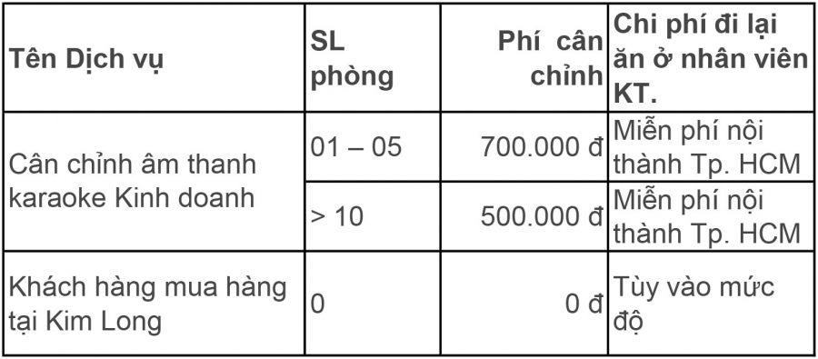 Bảng giá cân chỉnh vang số tại nhà Ho chi minh (HCM)