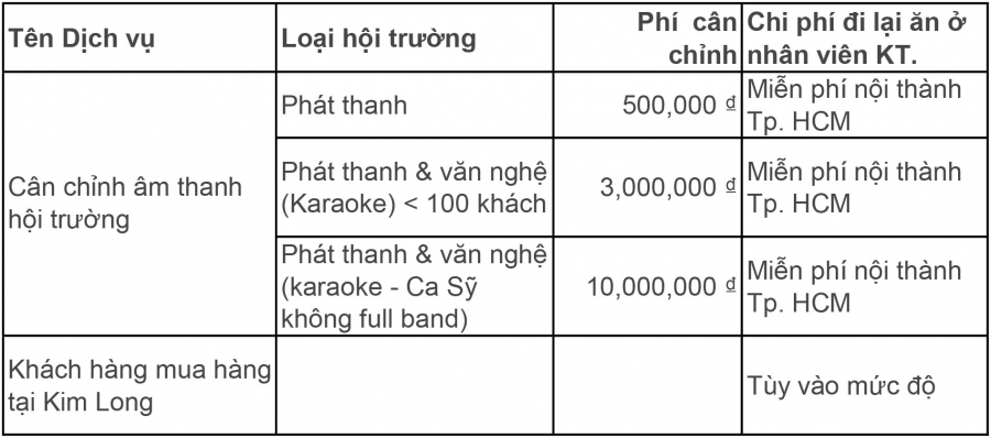 Bảng giá cân chỉnh vang số tại nhà Ho chi minh (HCM)