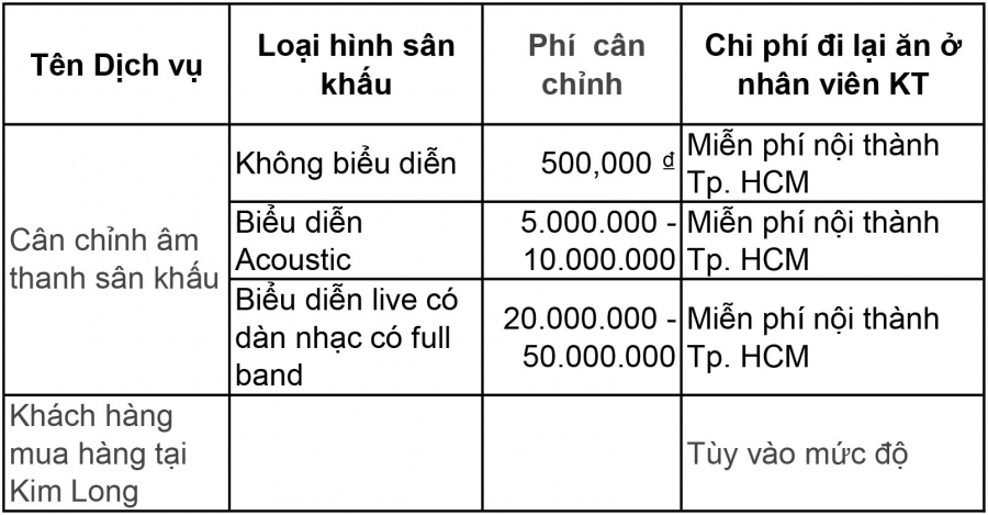 Bảng giá cân chỉnh vang số tại nhà Ho chi minh (HCM)